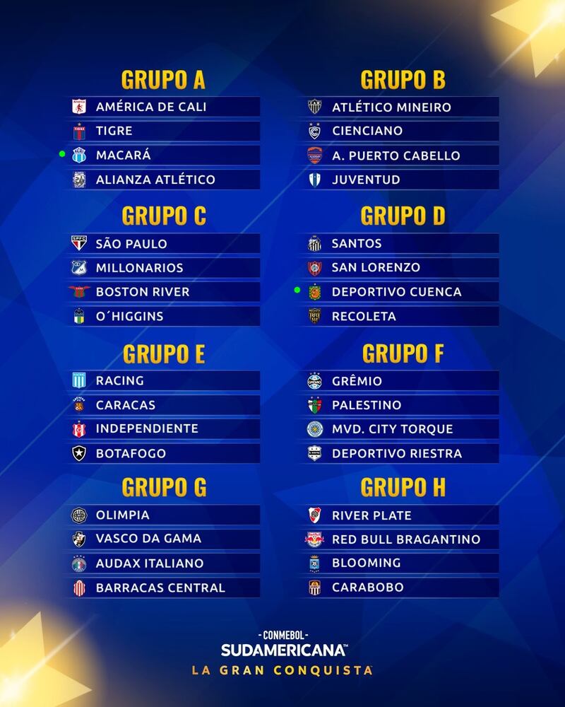 Copa Sudamericana Fase de Grupos