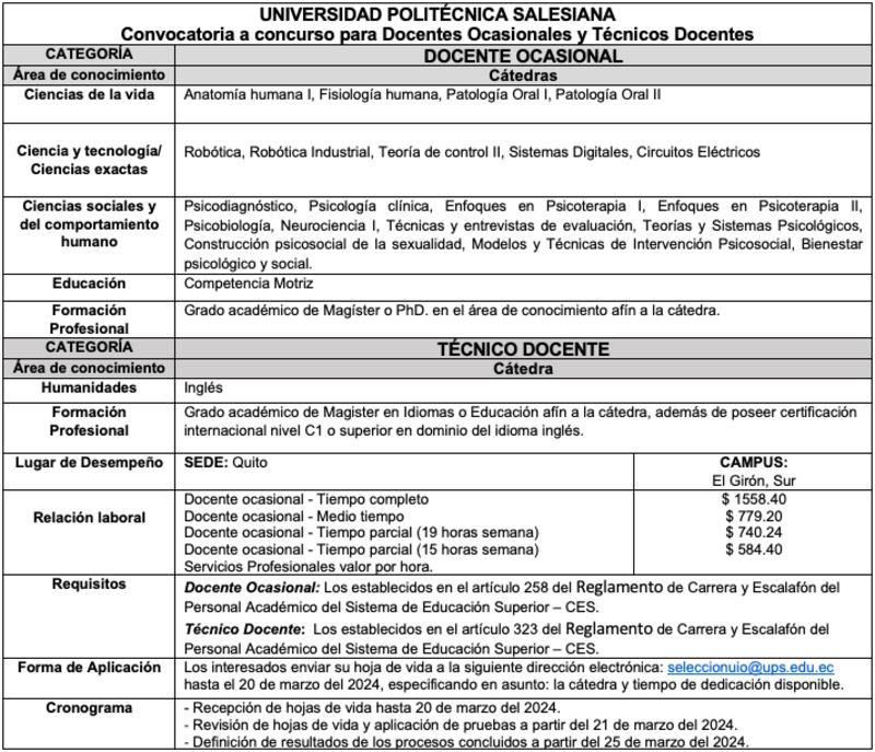 Convocatoria a concurso para Docentes Ocasionales y Técnicos Docentes de la Universidad Politécnica Salesiana