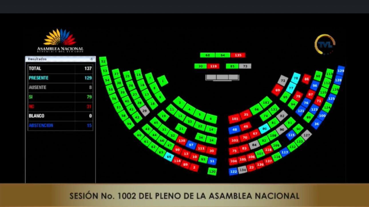 Daniel Noboa y legisladores obligados a pedir licencia para campaña electoral