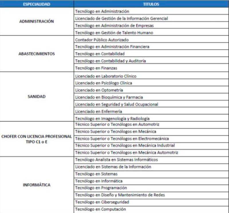 Se abrió convocatoria en la Armada del Ecuador para oficiales y tripulantes especialistas.
