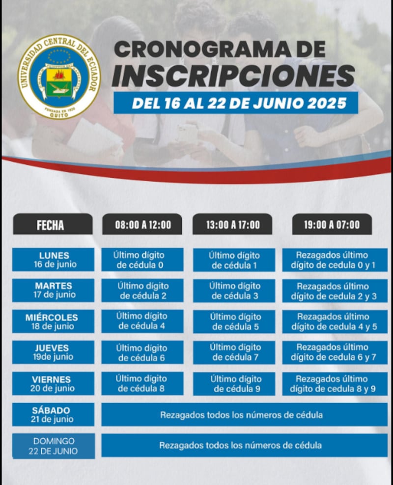 Cronograma de inscripciones 2025