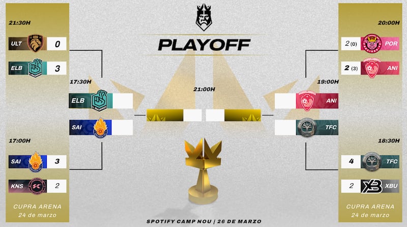 Enfrentamientos para la Kings League - Resultados Finales