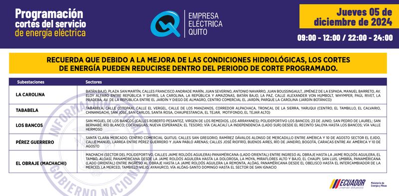 Actualización de los cortes de luz este 5 de diciembre