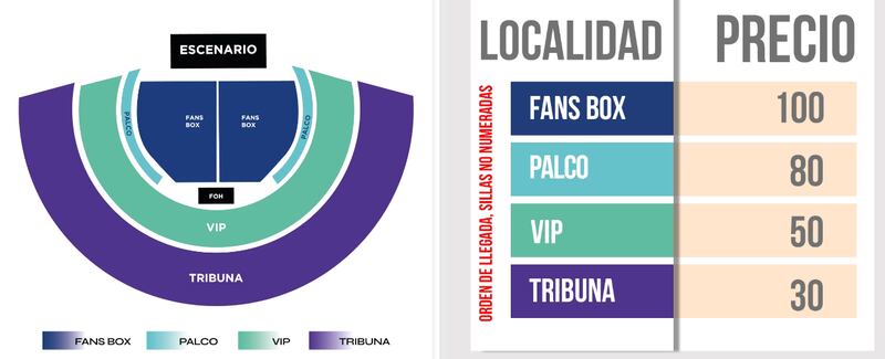 Precios de las entradas por ubicación