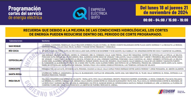 Cortes de Quito del 18 al 21 de noviembre