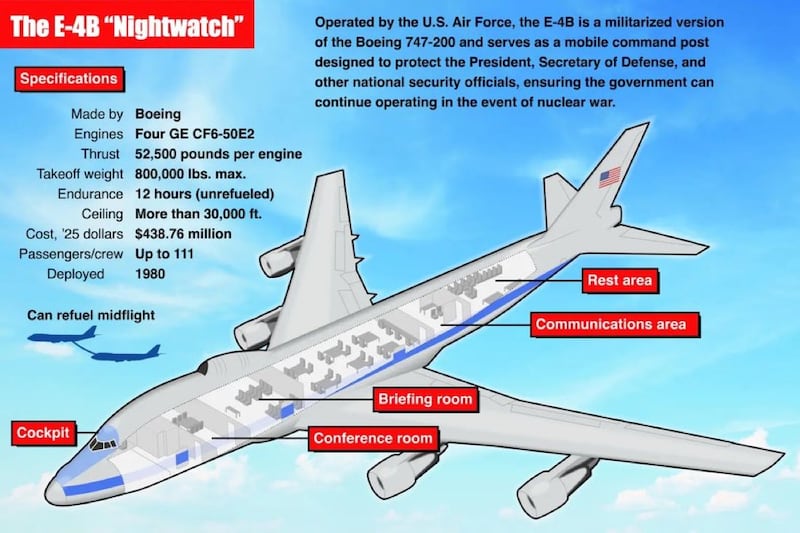 Boeing E 4B