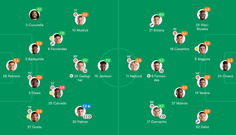 Calificación Opta a Moisés Caicedo