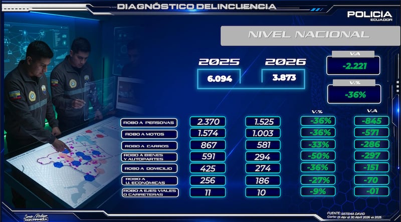 Cifras de violencia a nivel nacional