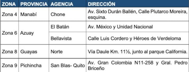 Nuevas agencias del Registro Civil