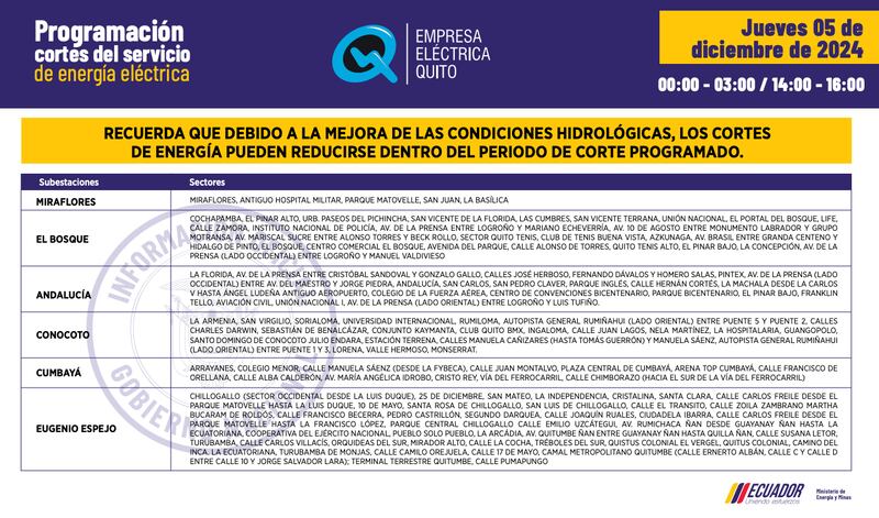 Actualización de los cortes de luz este 5 de diciembre