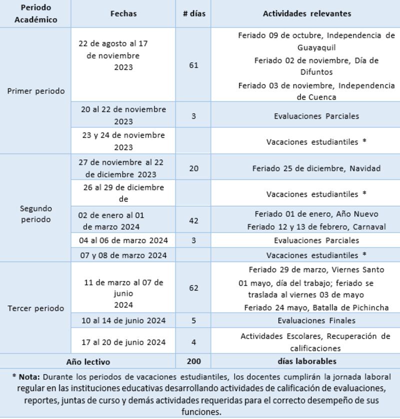 Calendario Escolar Régimen Sierra-Amazonía 2023- 2024