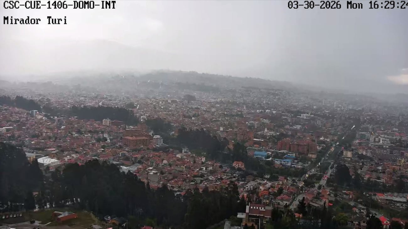 Clima en Cuenca