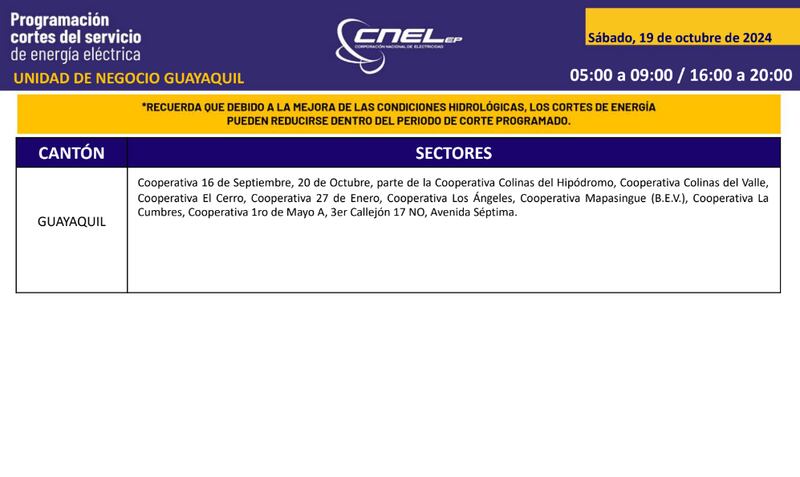 Cortes de luz 19 de octubre
