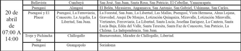 Cronograma de cortes de agua en Quito. Imagen: Epmaps