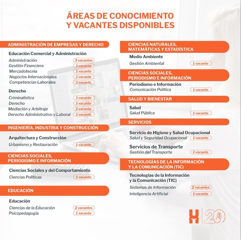Vacantes en Quito