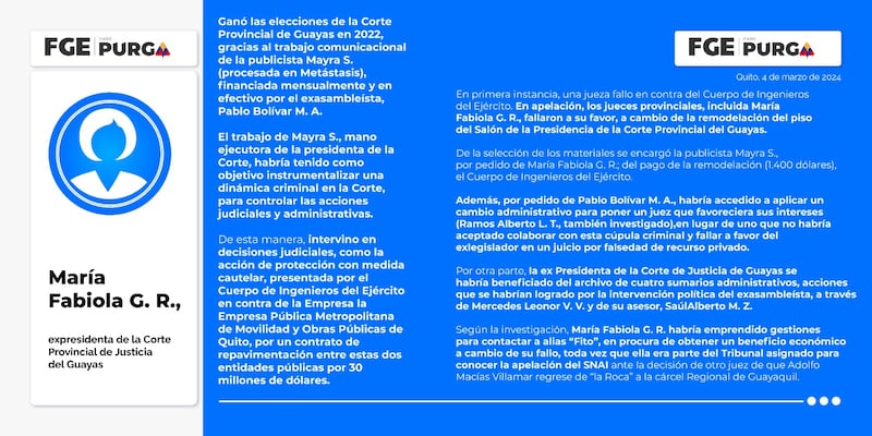 El rol de Fabiola Gallardo, expresidenta de la Corte de Justicia de Guayas, en el Caso Purga.