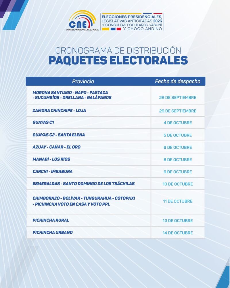 Paquetes electorales