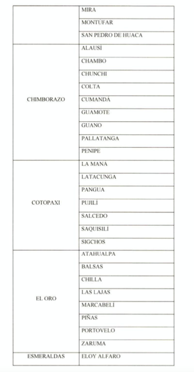 Cantones con categorización baja: Sin toque de queda