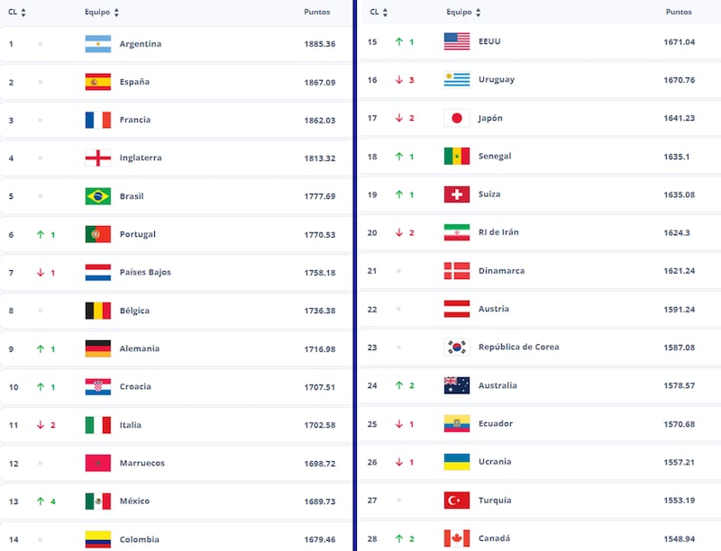 Ranking FIFA Septiembre 2026
