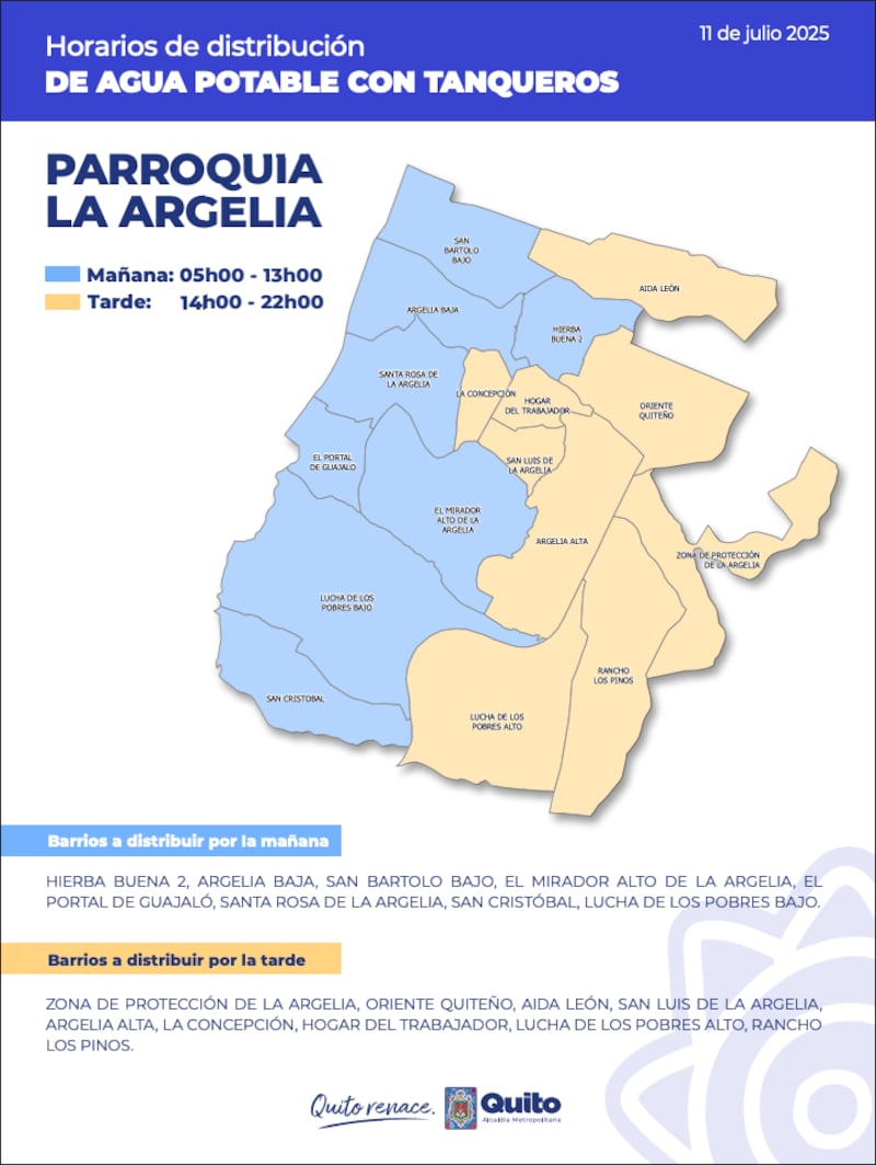 Abastecimiento de agua en el sur de Quito