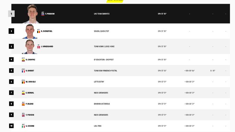 Clasificación general del Tour de Francia