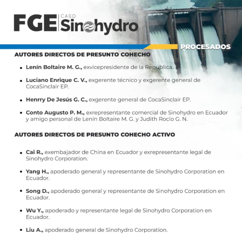 Caso Sinohydro