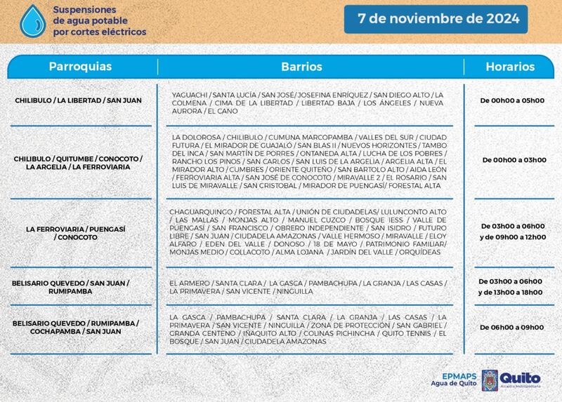 Quito: revise los horarios de cortes de agua de este jueves 7 de septiembre