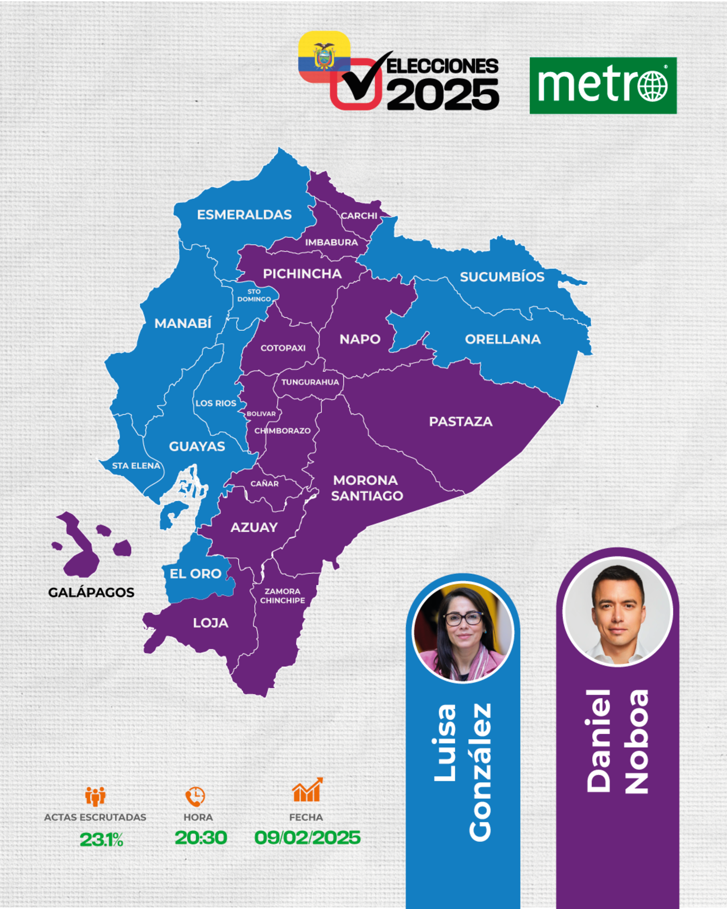Elecciones 2025 ¿Daniel Noboa o Luisa González? Así van los resultados
