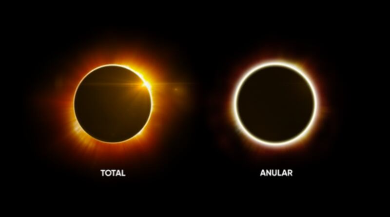 Tipos de eclipses.