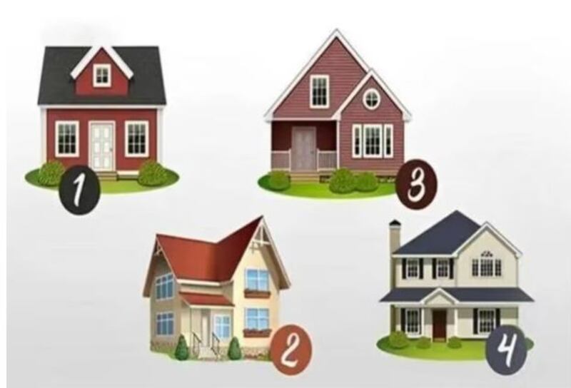 Imagen del test de personalidad
