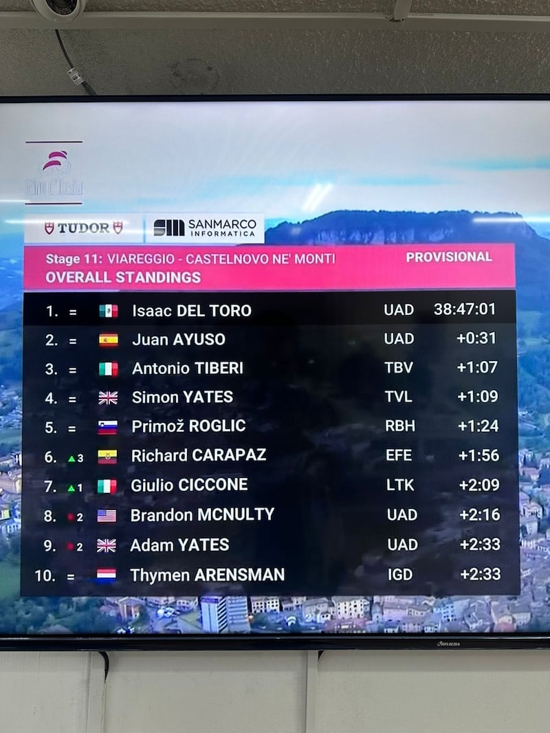 Clasificación general.