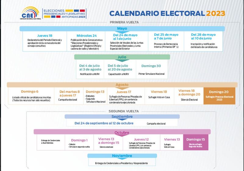 Calendario electoral 2023