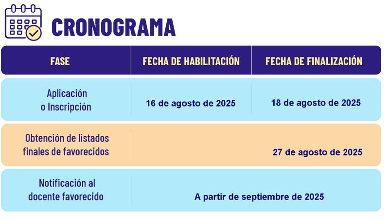 Fechas de Inscripción - Ministerio de Educación