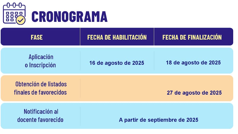Fechas de Inscripción - Ministerio de Educación