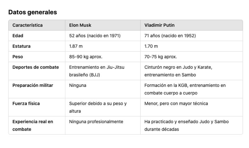 Análisis de Vladimir Putin y Elon Musk.