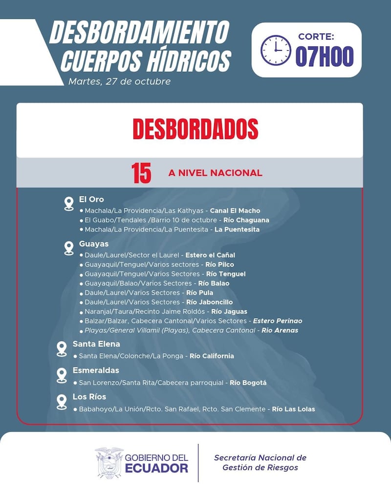 Aumentan a 15 los ríos y canales desbordados en Ecuador: estas son las cinco provincias afectadas