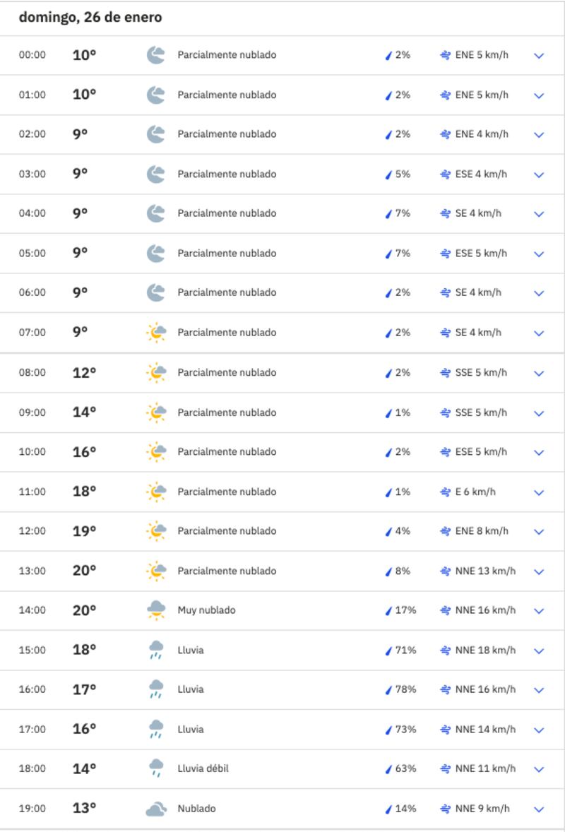 The Weather Channel