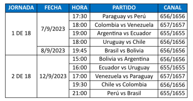 Partidos Directv