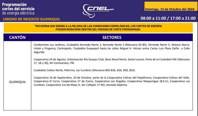 Cortes de luz 13 de octubre