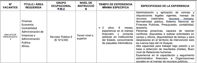 Vacante en el Ministerio de Agricultura