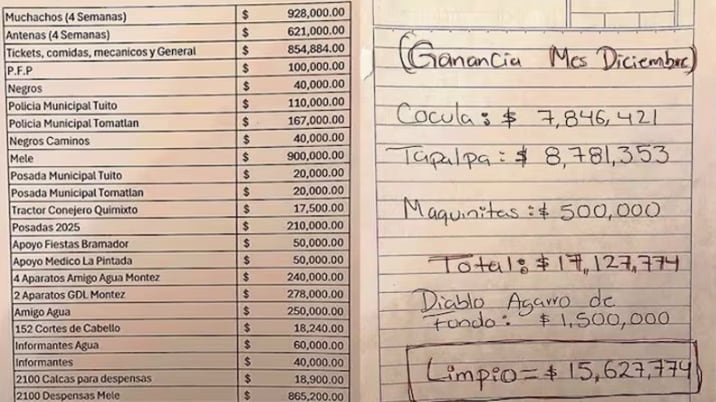 Así era la ‘narconómina’ de alias “El Mencho”: pagos a policías, sueldazos a sicarios y registro minucioso de sus ganancias