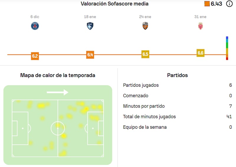 Elías Legendre Quiñónez Data