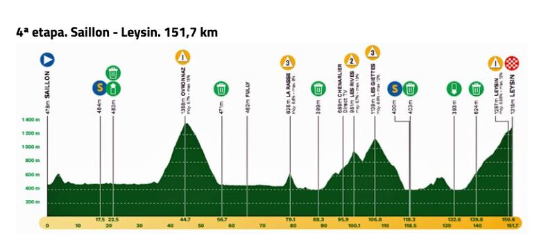 Etapa del Tour de Romandía