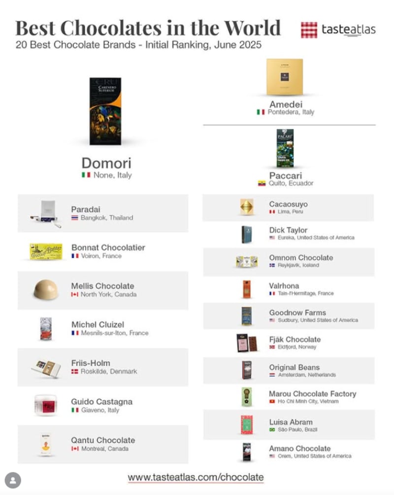 Chocolate ecuatoriano, entre los mejores del mundo