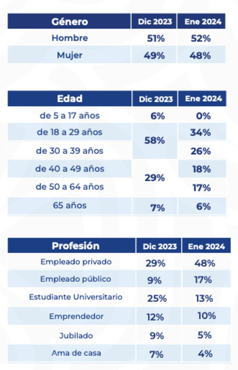 Usuarios Metro de Quito. (Fuente: Metro de Quito)