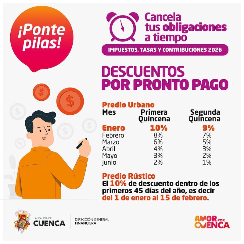 Puntos de pago predial en Cuenca