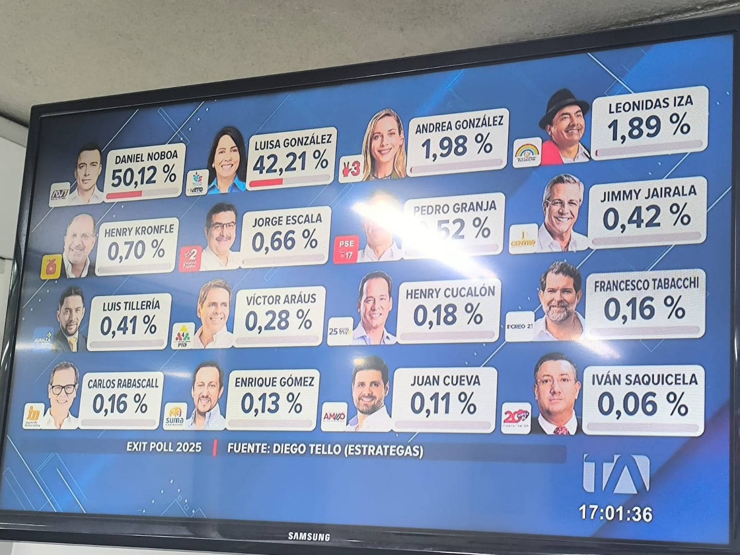 Resultados no oficiales de las elecciones 2025, según exit poll de