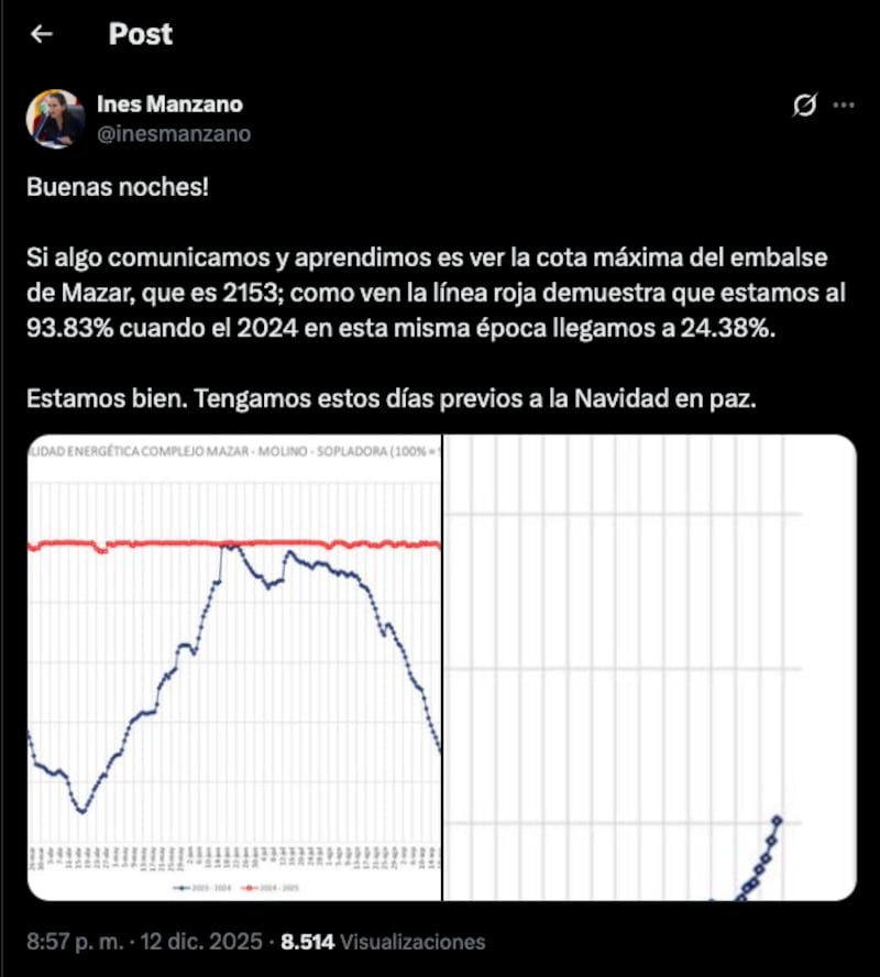 Ministra de Ambiente