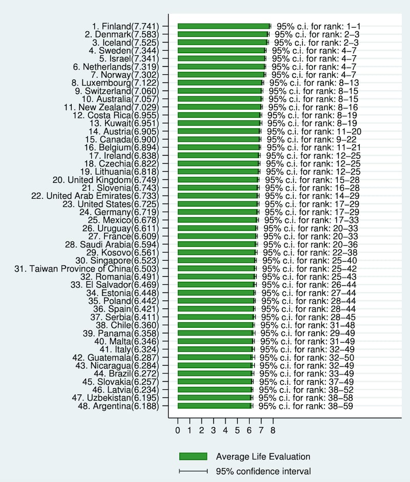 Informe Mundial de Felicidad