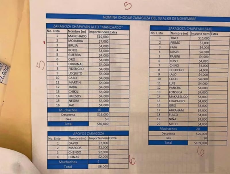 Así era la ‘narconómina’ de alias “El Mencho”: pagos a policías, sueldazos a sicarios y registro minucioso de sus ganancias